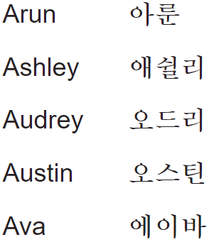 my name in korean A3
