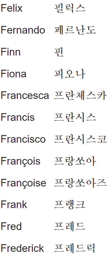 Names Written In Korean Letters: Part F