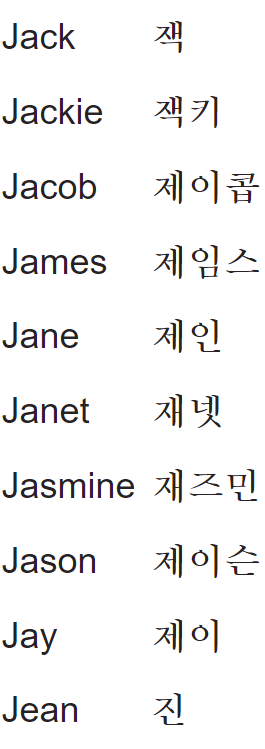 Names Written in Korean Letters: Part K